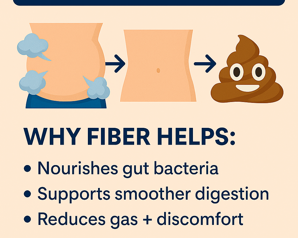 Bloating Sucks. Fiber Doesn’t. Here’s Why.