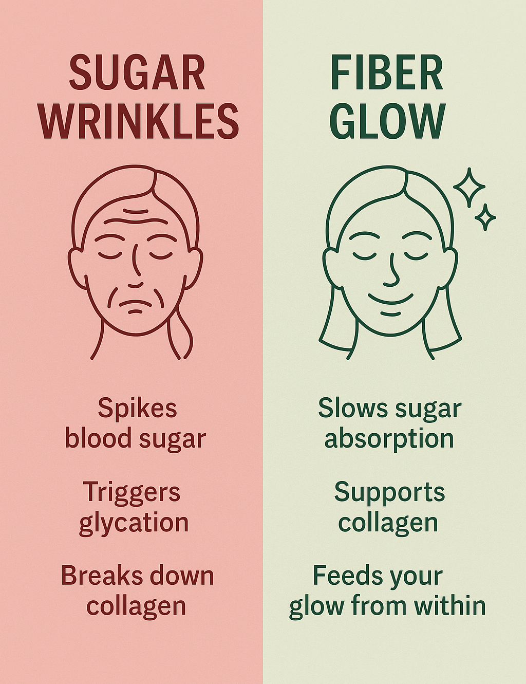 Sugar Wrinkles: The Sneaky Way Your Sweet Tooth Is Aging You (And How Fiber Fights Back)