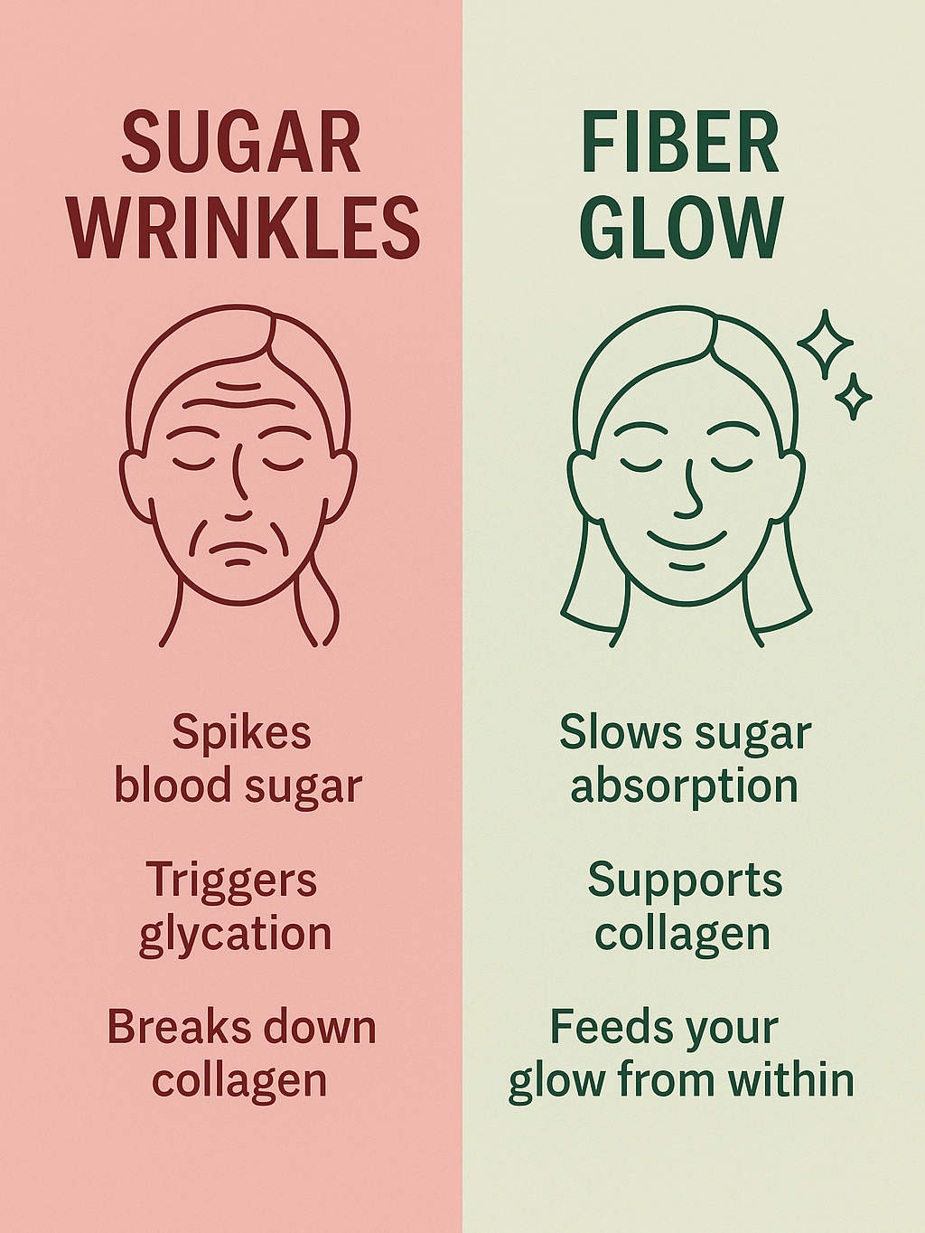 Sugar Wrinkles: The Sneaky Way Your Sweet Tooth Is Aging You (And How Fiber Fights Back)