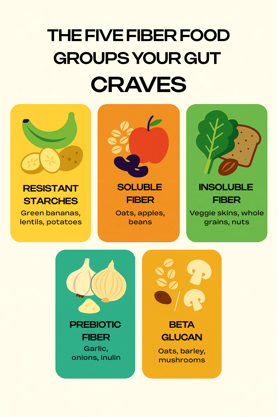 Where to Find It: The 5 Fiber Food Groups