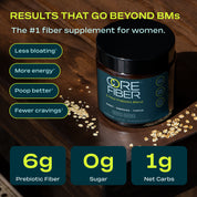 CORE FIBER