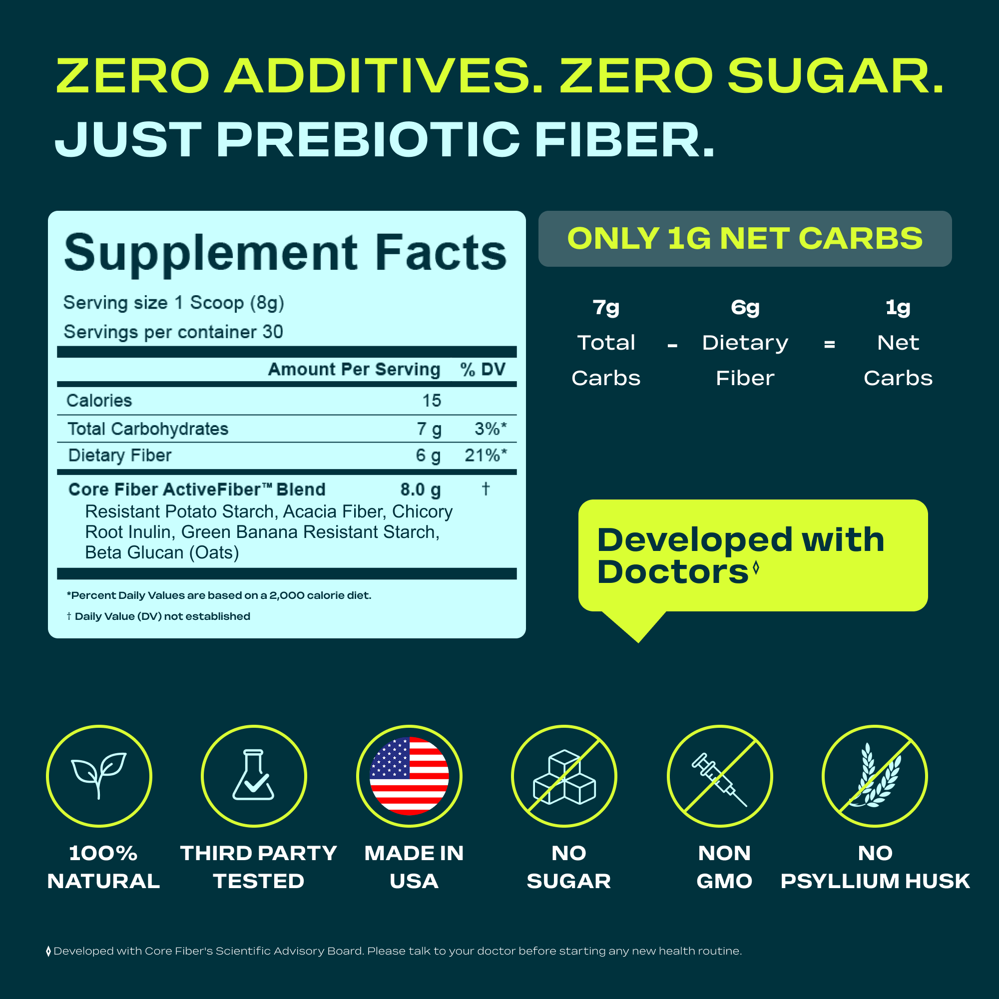 CORE FIBER