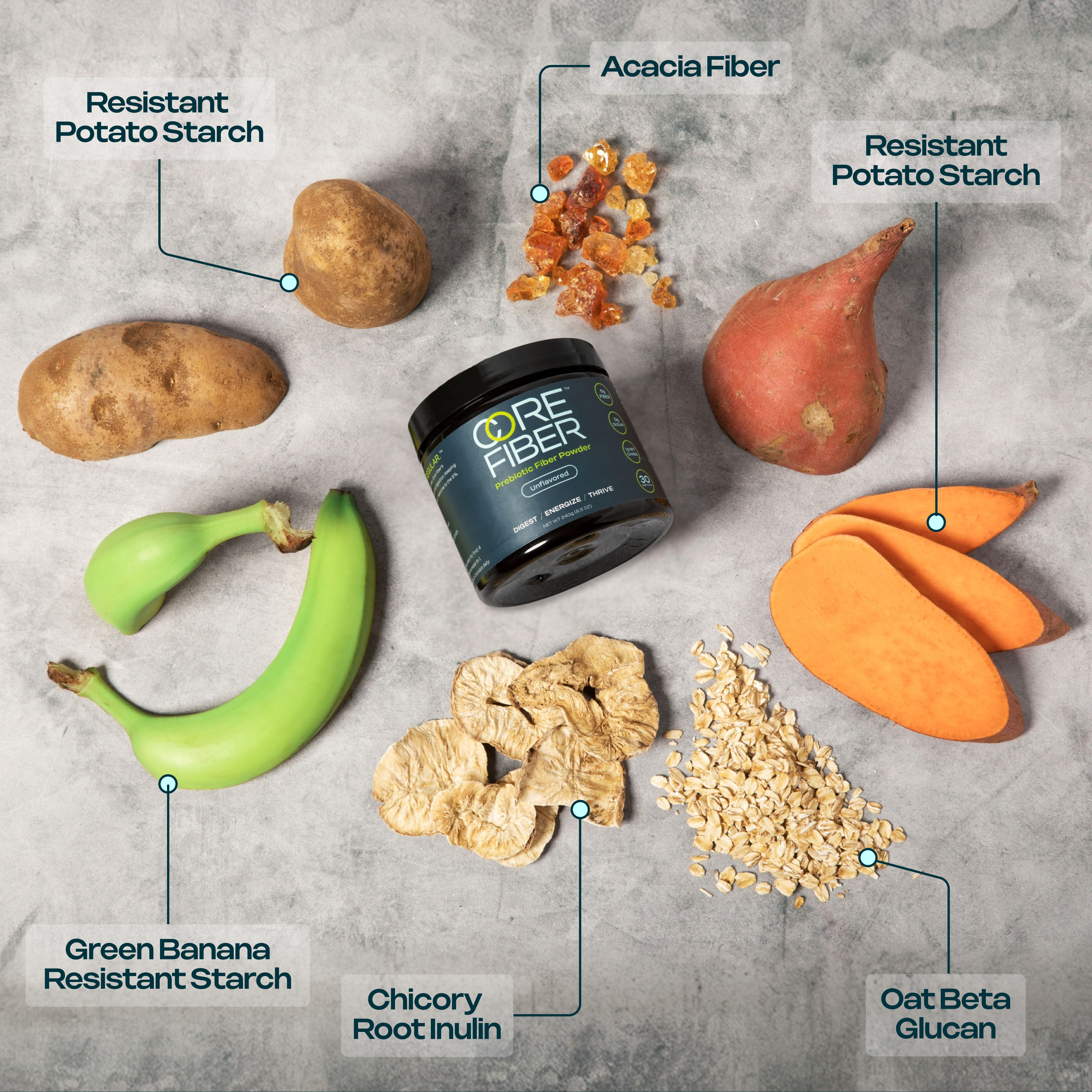 CORE FIBER - Unflavored