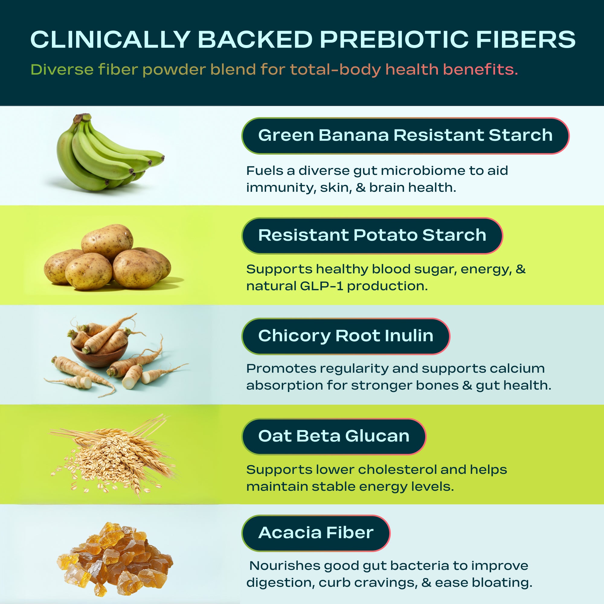 CORE FIBER - Strawberry Kiwi